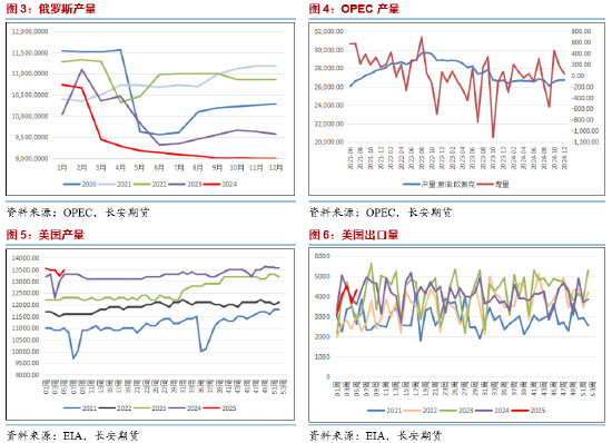 長(zhǎng)安期貨范磊：供給擔(dān)憂再度升溫，SC短期波動(dòng)仍在加劇