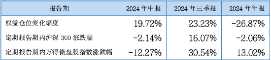 其實，固收還能這樣增強