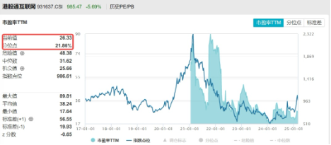 無懼回調，南下逆市爆買119億！港股互聯(lián)網(wǎng)ETF（513770）失守10日線，介入時機到？