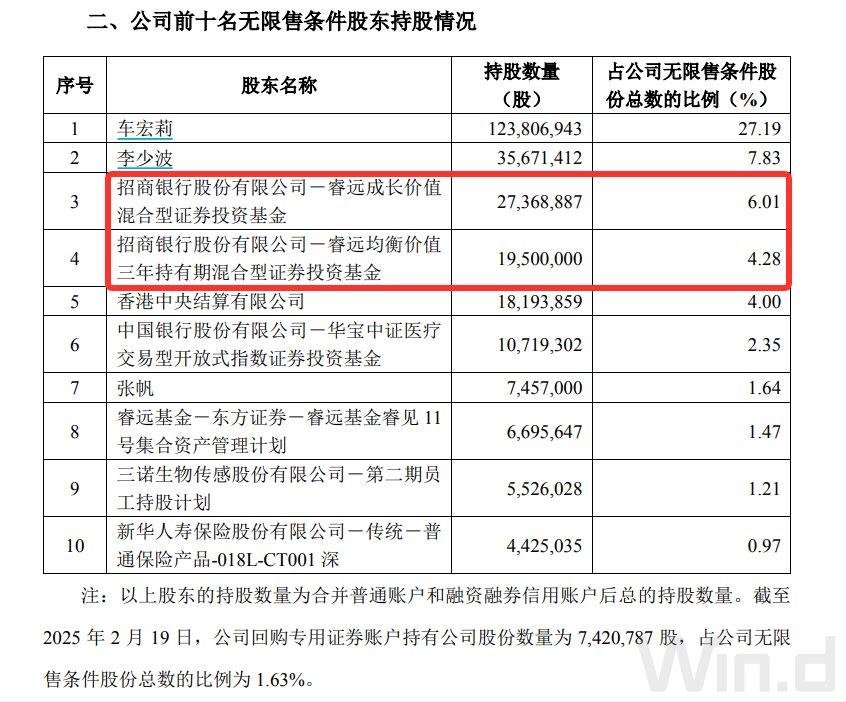 “頂流”調(diào)倉路徑曝光：謝治宇建倉吉祥航空，馮明遠調(diào)倉英集芯，趙楓減持三諾生物