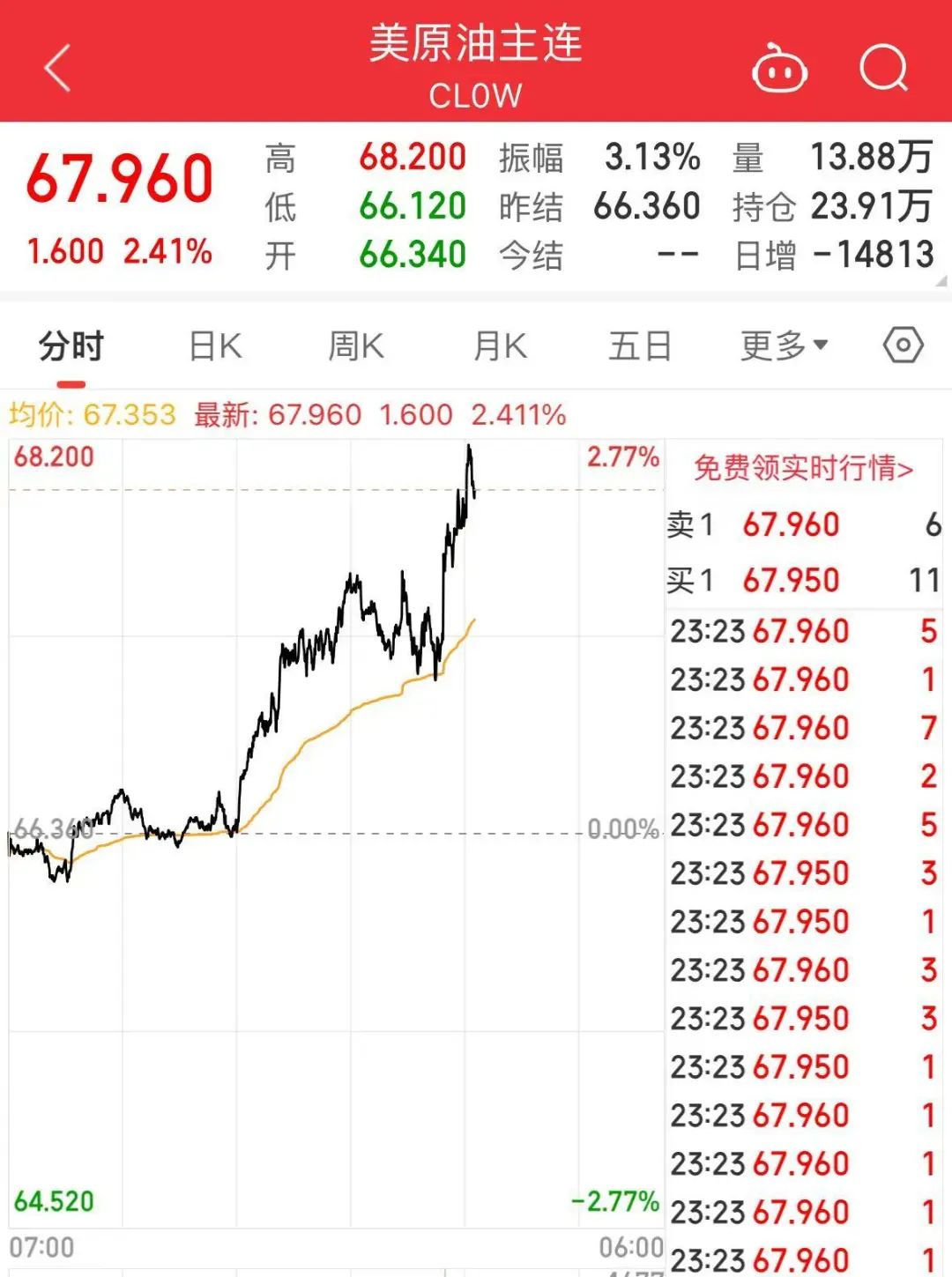 突發(fā)！特朗普宣布考慮對(duì)俄實(shí)施大規(guī)模制裁！還致信伊朗領(lǐng)導(dǎo)人，稱“愿通過談判達(dá)成協(xié)議”！國際油價(jià)大漲