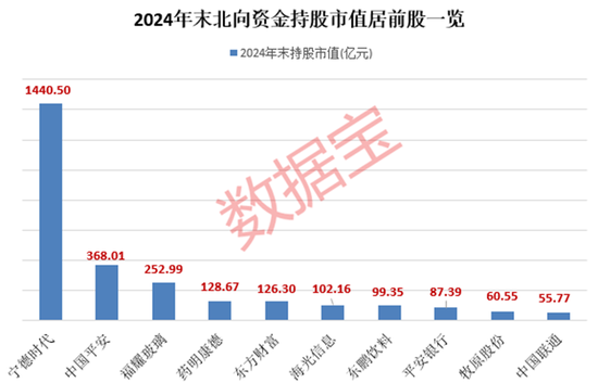 外資大手筆加倉(cāng)的績(jī)優(yōu)股，僅9只！