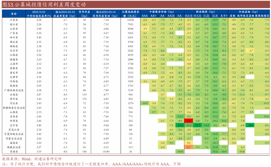 信用| 財通證券孫彬彬團隊：季末，或是買入時點