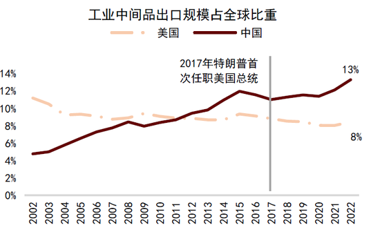 中金：中國(guó)資產(chǎn)短期相比全球股市具備韌性 回調(diào)將迎來布局機(jī)會(huì)