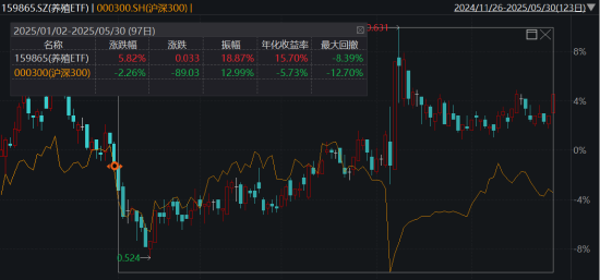 ETF日報：綜合來看，支撐黃金的中長期邏輯仍然堅實，回調(diào)或恰是加倉良機