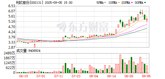 002131，籌劃港交所上市！實控人之女獲董事提名