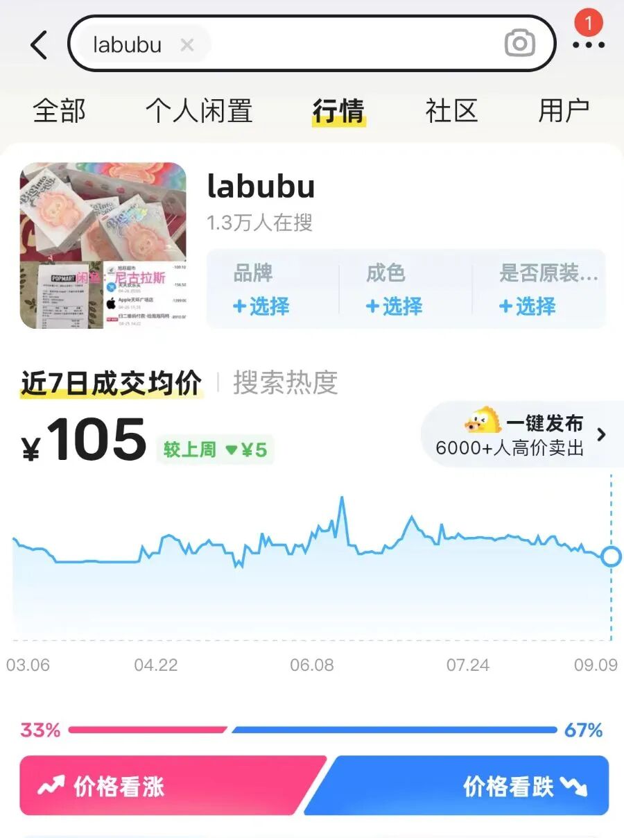 全線下跌！市場突然大量出現(xiàn)，曾經(jīng)價格過萬如今800多元……
