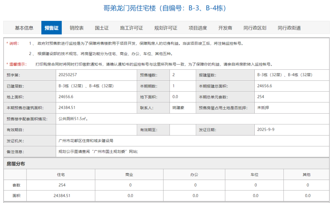 哥弟龍門苑光拿證不開盤，李枳林在等啥？